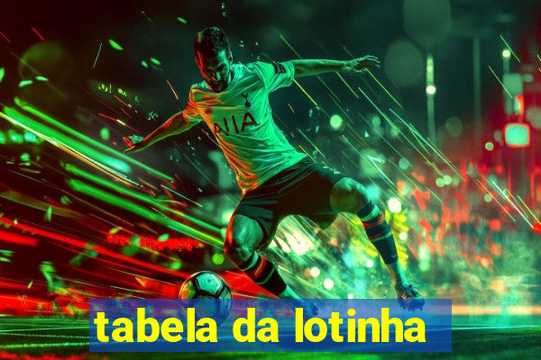 tabela da lotinha